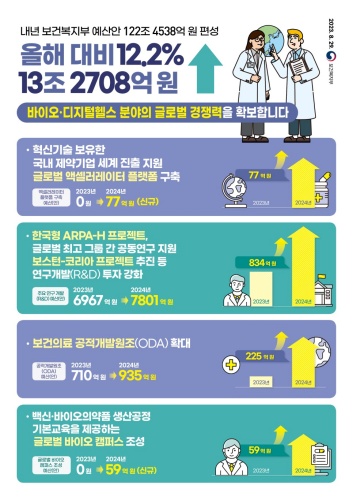 2024년_보건복지부_예산
