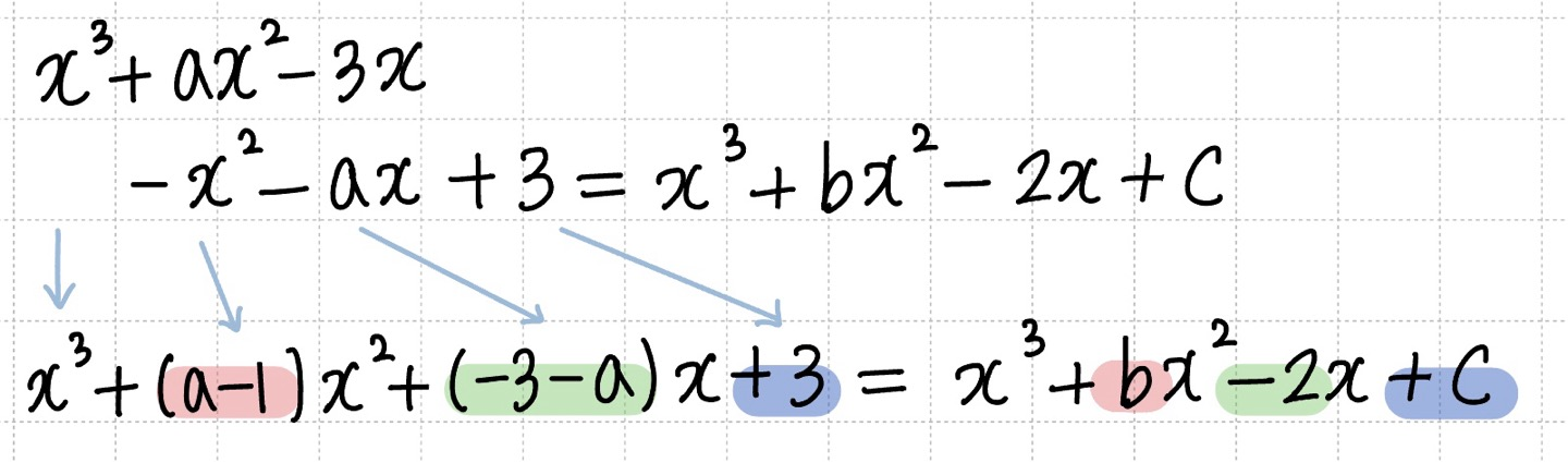 내림차순으로 정리할 때 효율적으로 정리하는 이미지
