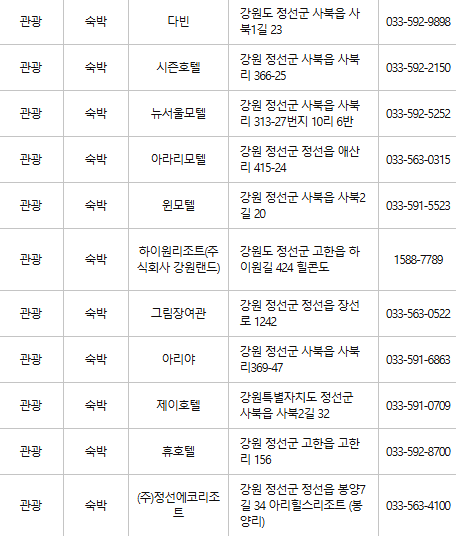 정선 문화누리카드 사용처