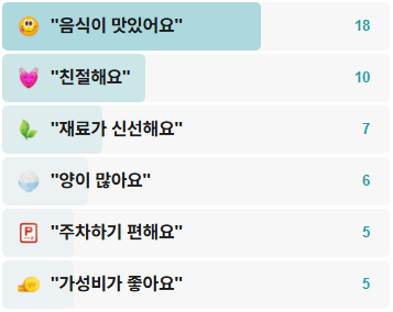 시골메밀칼국수-후기