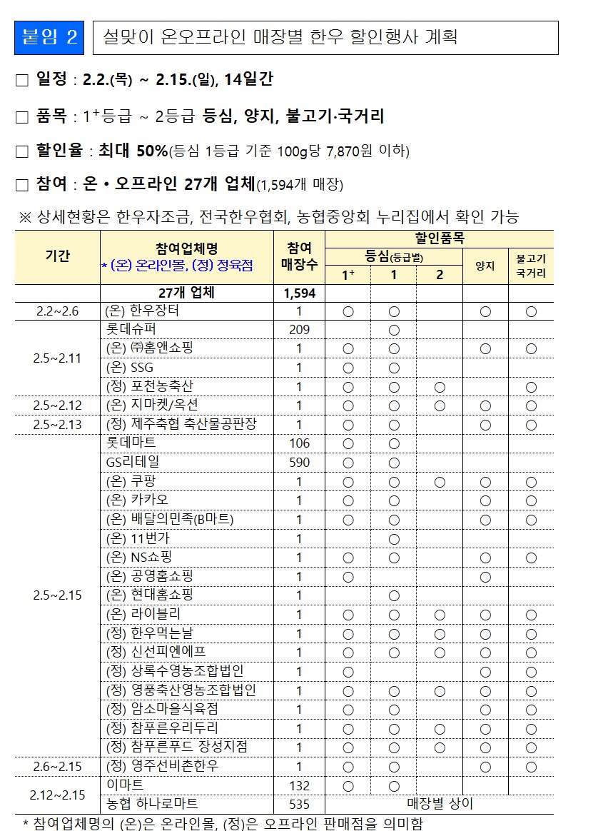 2026 설날 한우 할인행사 소(牛)프라이즈 총정리