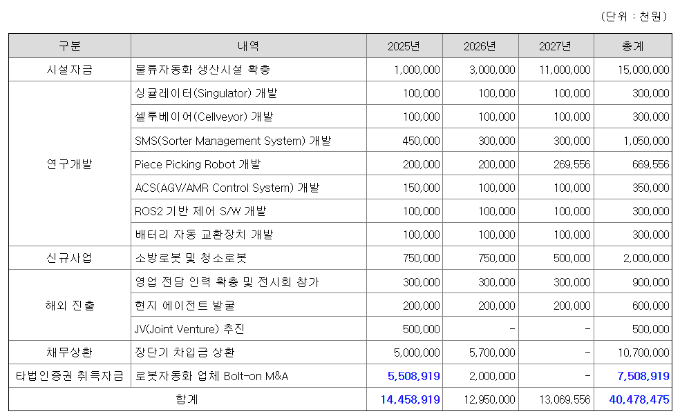 티엑스알로보틱스 공모주 수요예측결과 상장일