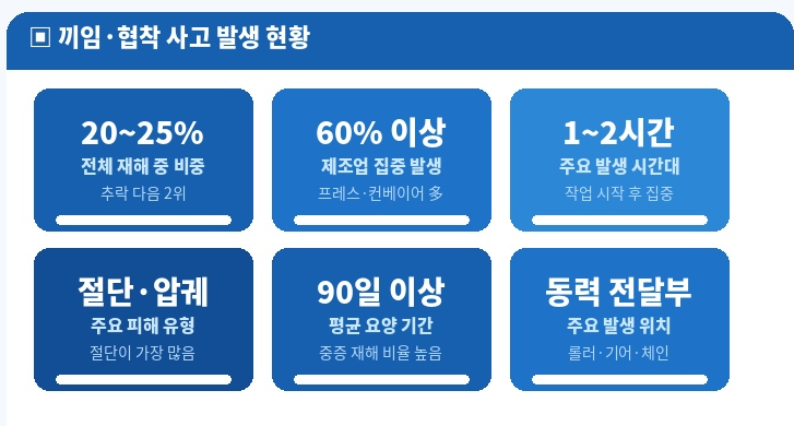 끼임 사고 발생 현황