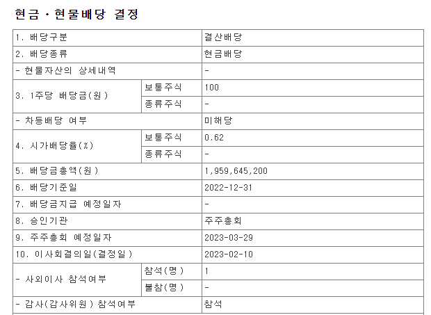 에프에스티-배당공시