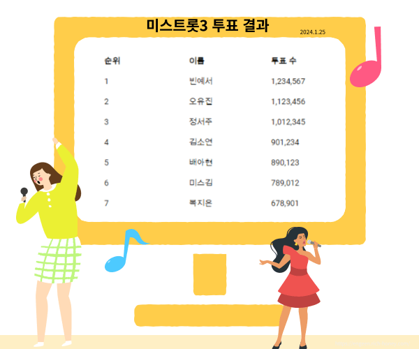 미스트롯3