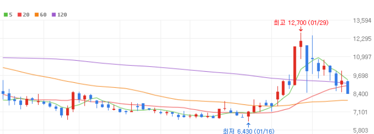 전기차 충전소 관련주 대장주 10종목