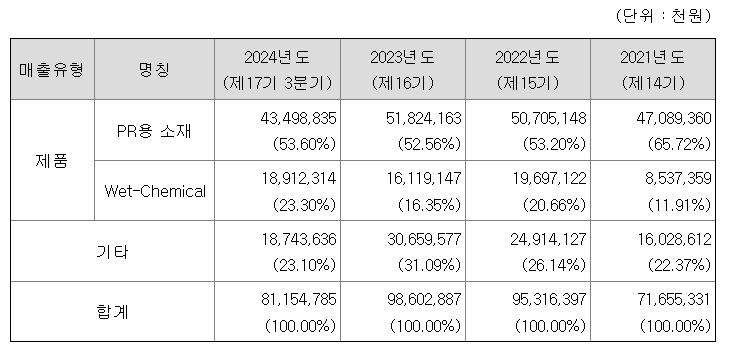 삼양엔씨켐 공모주 청약일정 수요예측