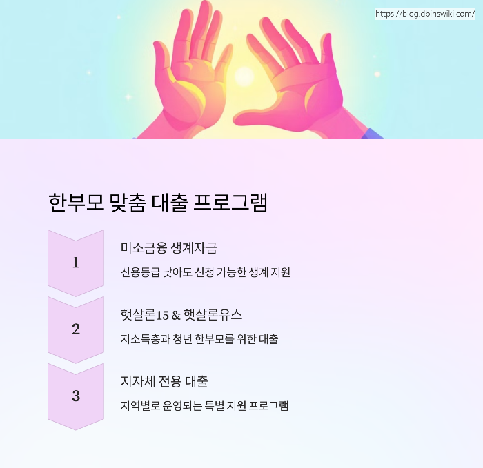 한부모가정 생계 대출