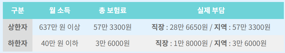 2025년 7월부터 국민연금 보험료 인상｜직장인&middot;지역가입자&middot;일용직 대상 총정리