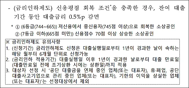 저신용-소상공인-자금-금리인하제도