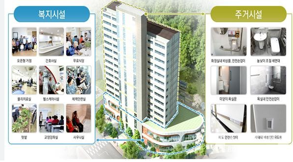 고령자 복지주택