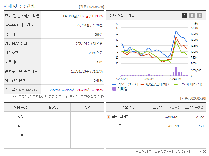 어보브반도체_기업개요