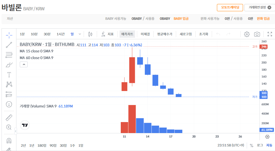 바빌론 코인(BABY) 시세 가격 전망