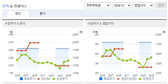 비엠티_컨센서스