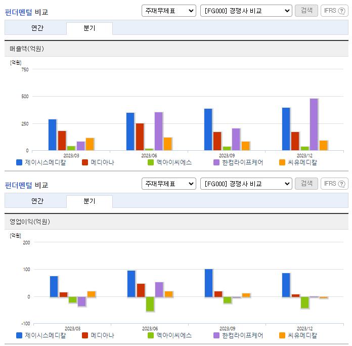 제이시스메디칼_업종분석
