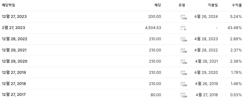 현대지에프홀딩스 배당금 지급일 배당락일