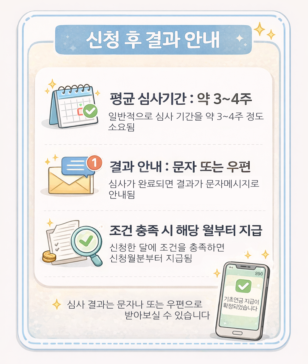 기초연금 신청 후 결과 안내 심사기간 문자 안내 지급 기준 정리