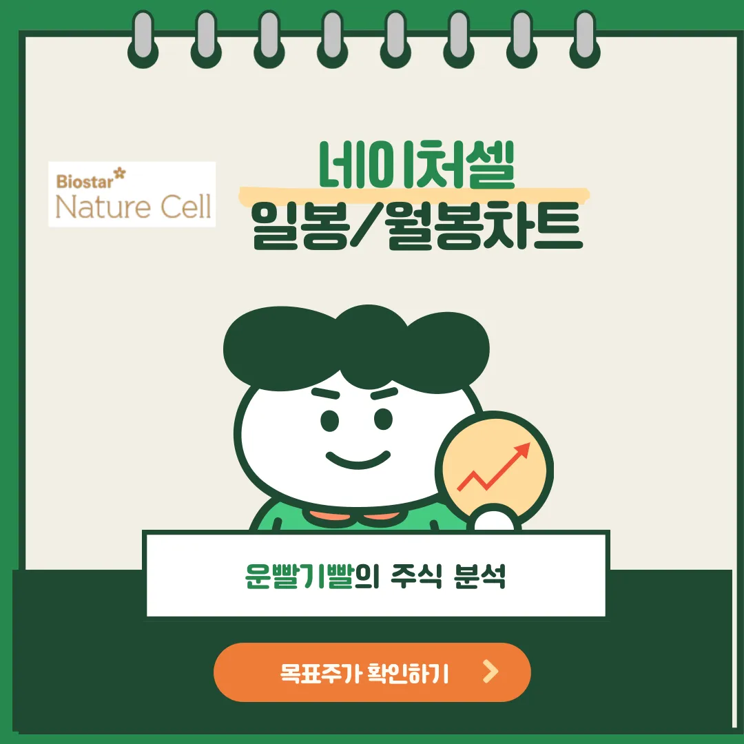 네이처셀 일봉/월봉차트