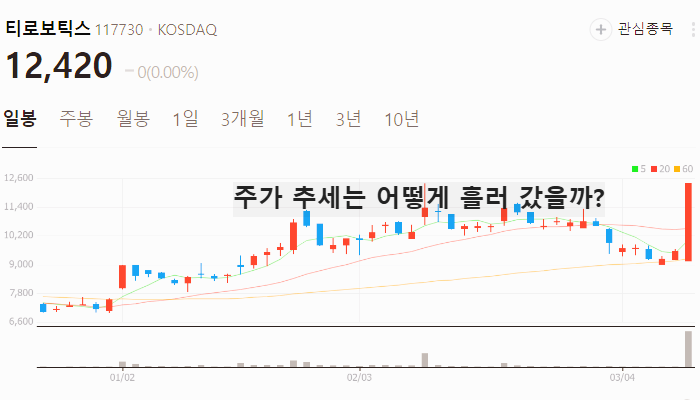 중국 휴머노이드 로봇 관련주 대장주 TOP5