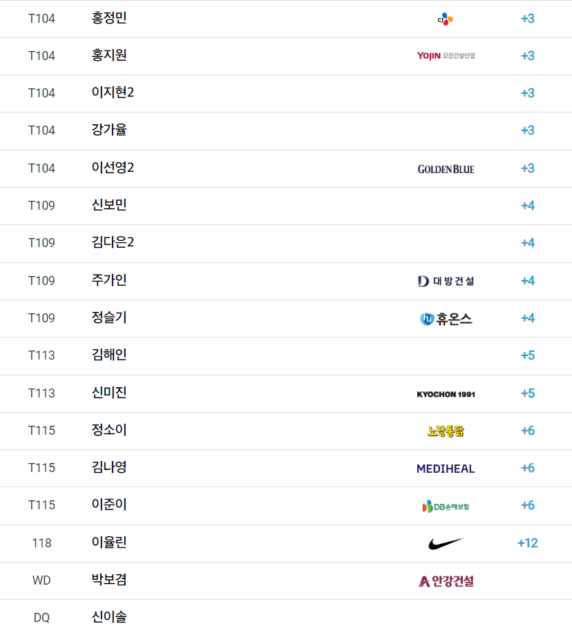 하이원리조트 여자오픈