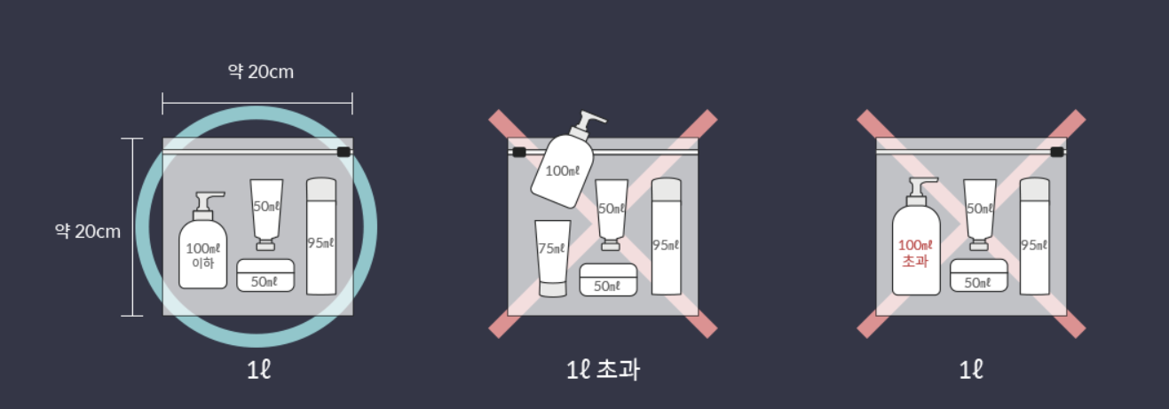 출처: 인천국제공항, 액체류 기내 반입 기준