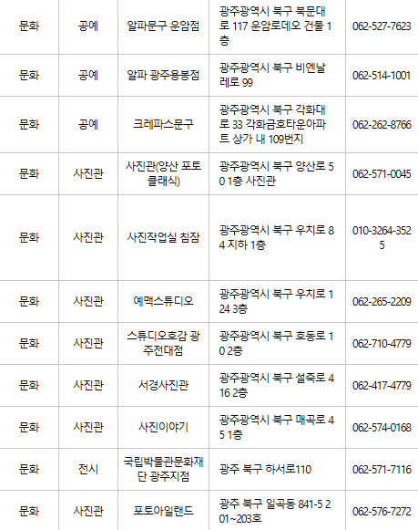 광주 북구 문화누리카드 사용처
