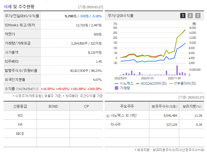 시노펙스_기업개요