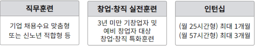 시니어잡챌린지내용