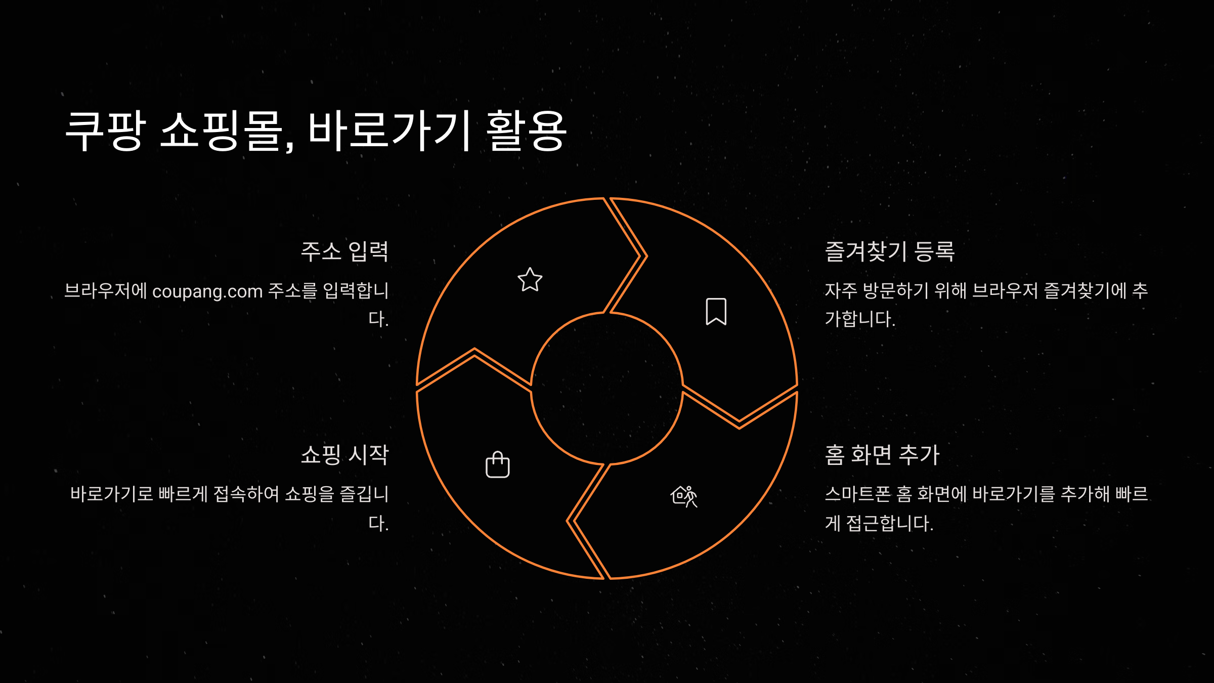 쿠팡쇼핑몰 바로가기