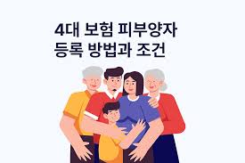 건강보험료 없이 가족 의료 혜택 받는 법