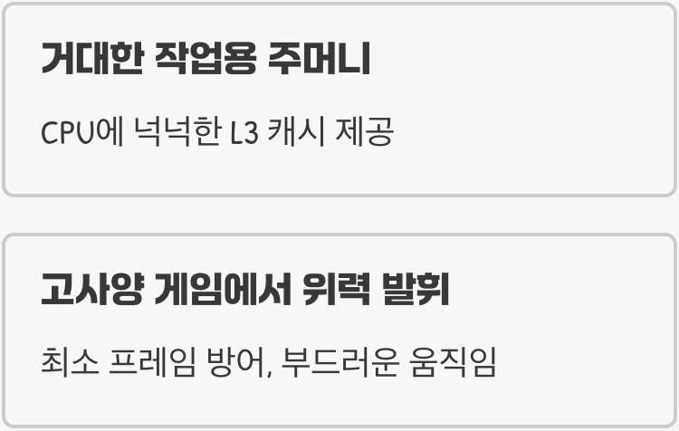 게임의 왕좌&amp;#44; AMD의 3D V-캐시 기술