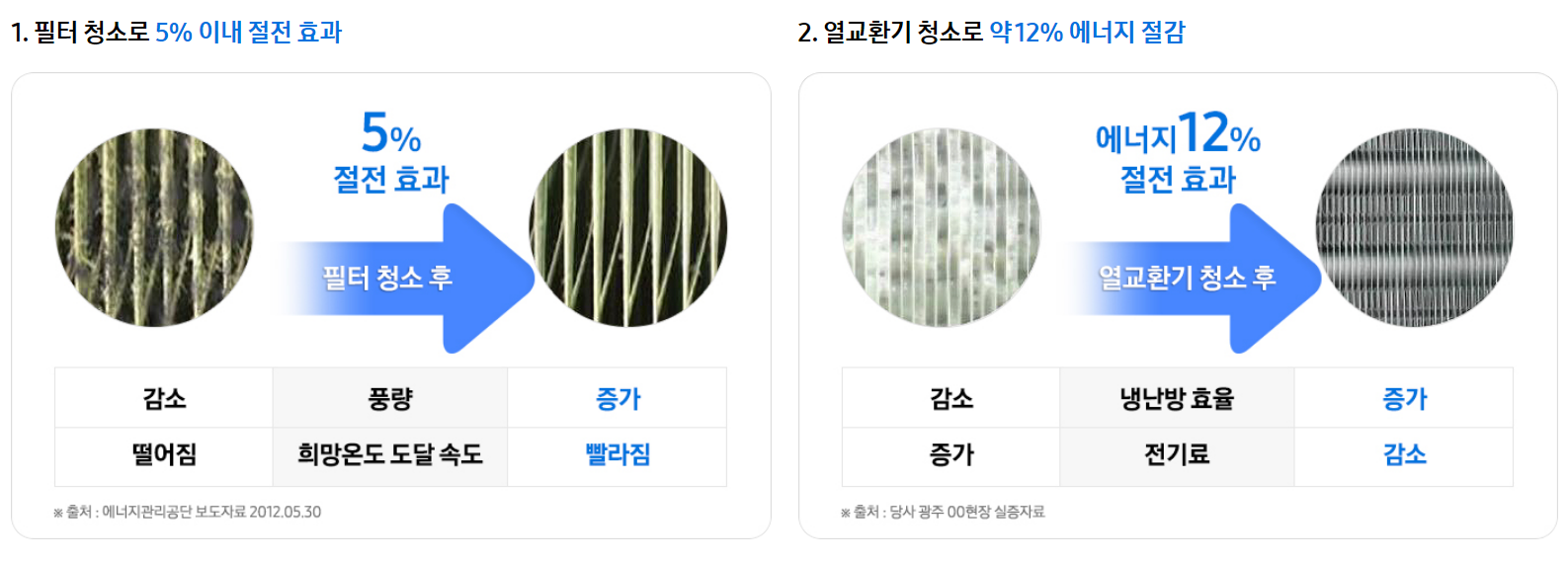 냉난방 효율 극대화로 전기료 절감