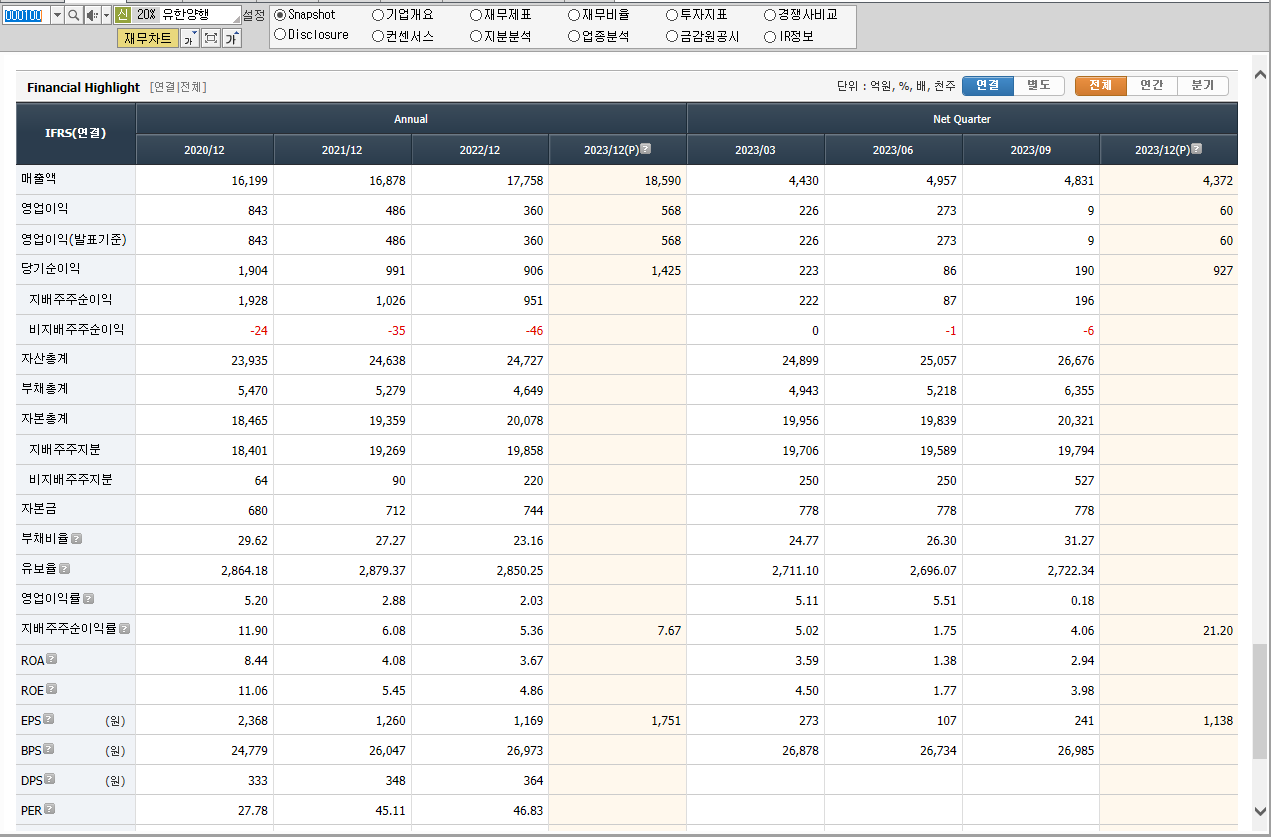 유한양행 재무제표