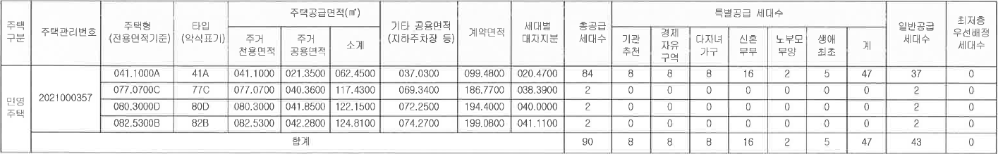송도 아리스타 프라임 분양가