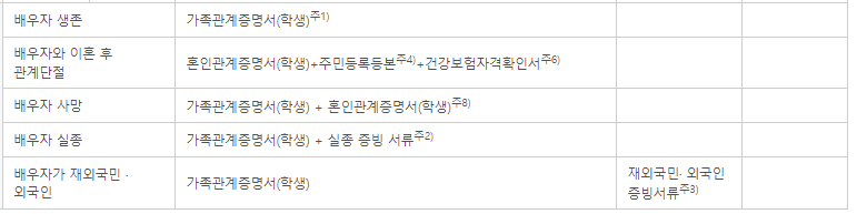 다자녀 국가장학금