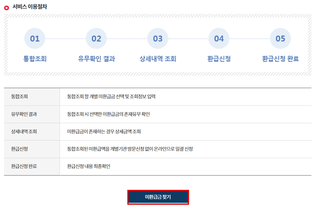 e하나로민원 미환급금 신청화면