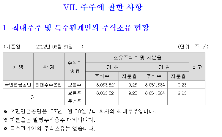 포스코홀딩스 최대주주