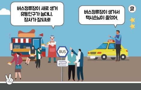 긍정적 회부효과와 부정적 외부효과