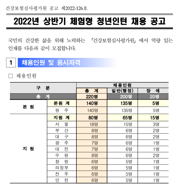 공기업 인턴 채용 - 건강보험심사평가원