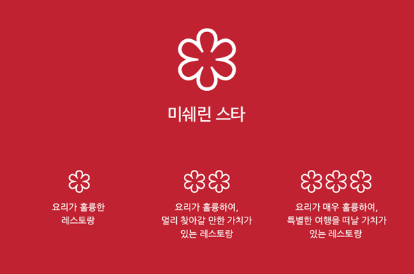 미슐랭-미쉐린-레스토랑