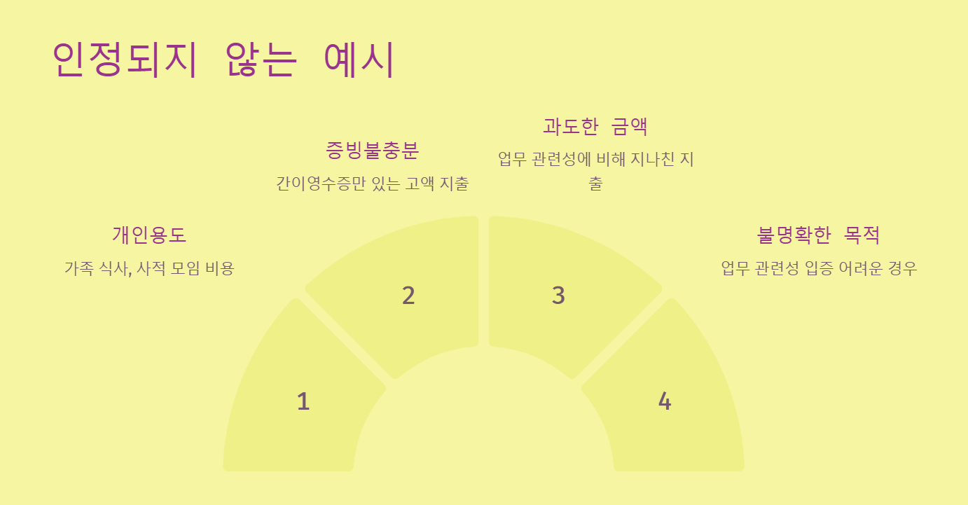인정 되지 않는 예시