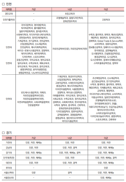2026 정시 원서 접수 D-Day! 합격률 높이는 최종 전략