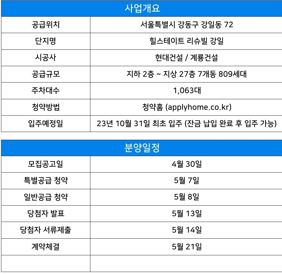 힐스테이트_리슈빌_사업개요