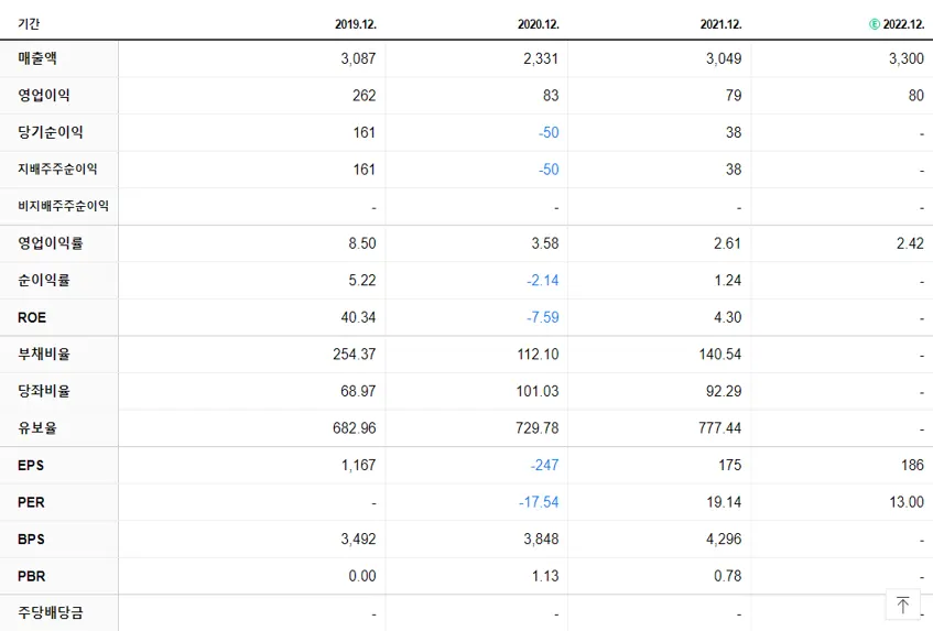 엔피디 재무제표