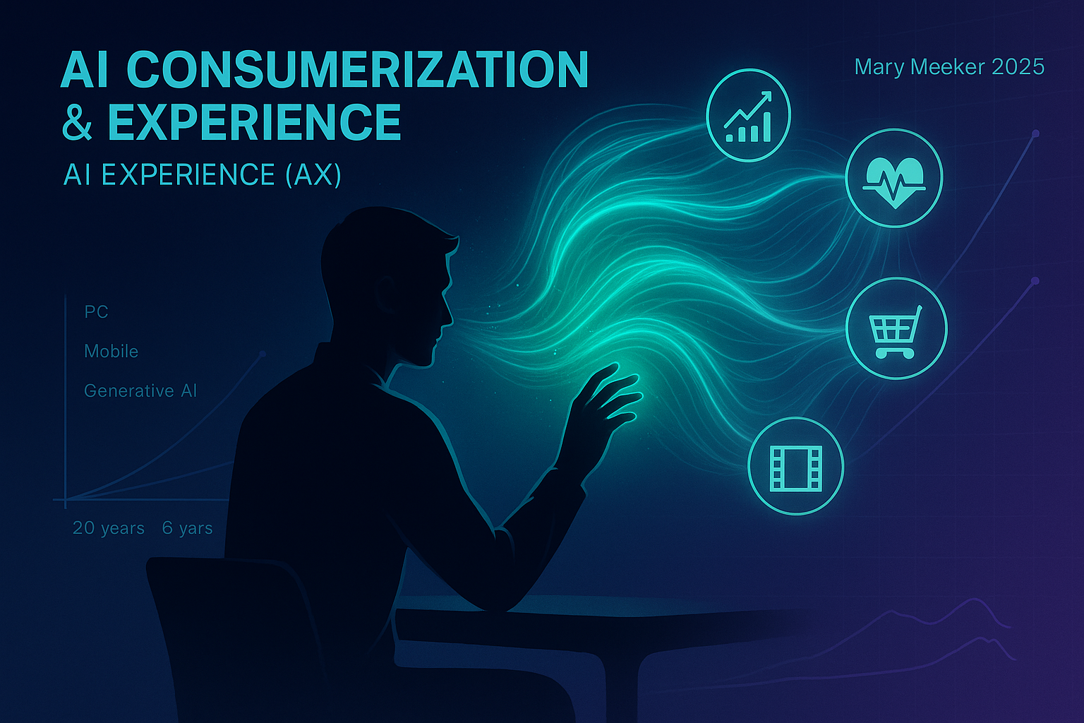 [분석] 2025 AI 트렌드 결산 #2: AI 소비자화(Consumerization)가 바꾼 산업 표준