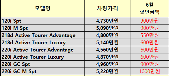 모델별 프로모션 내용