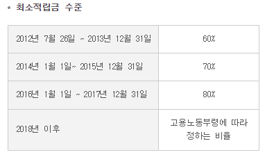 확정급여형 퇴직연금(DB) 제도 안내
