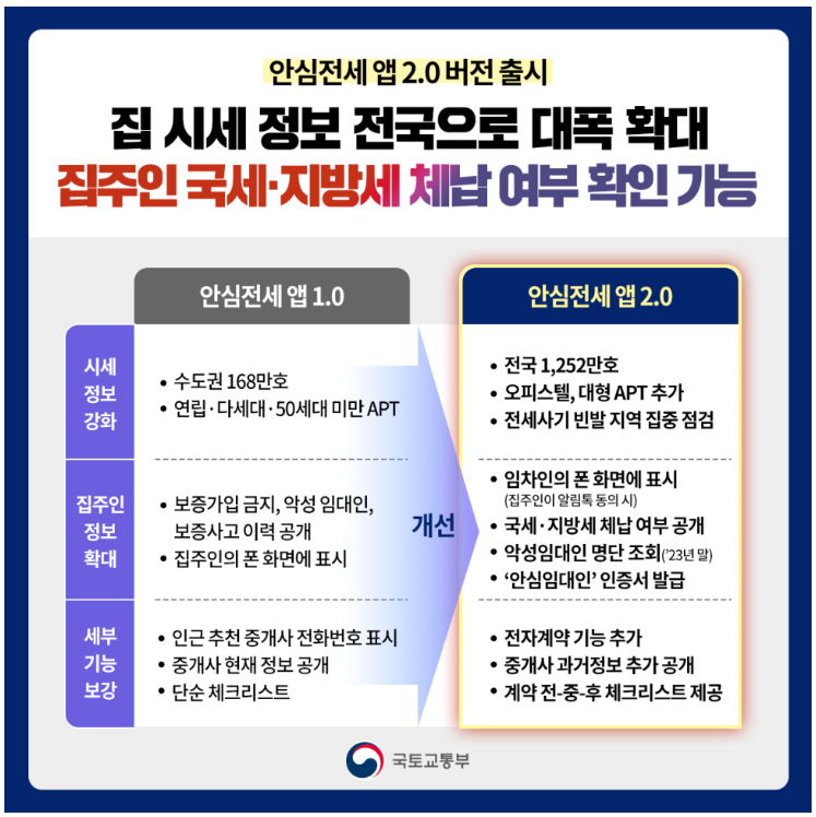 전세사기 특별법&amp;#44; 안심전세 앱 2.0