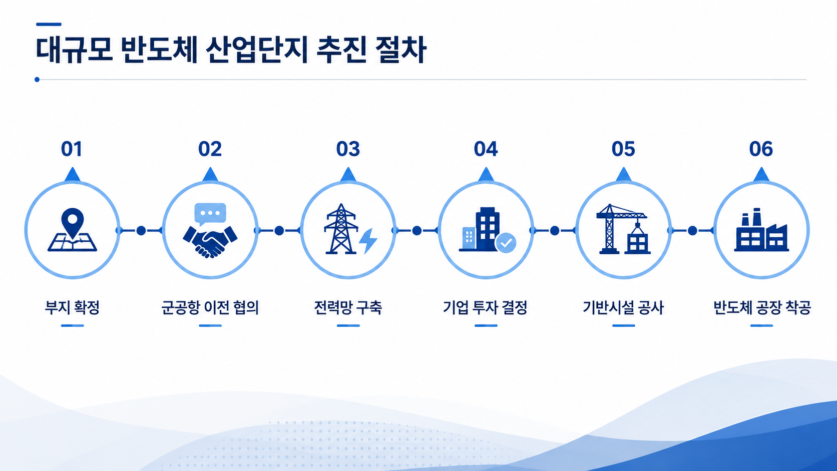 광주 반도체 공장과 송배전망 전력 인프라