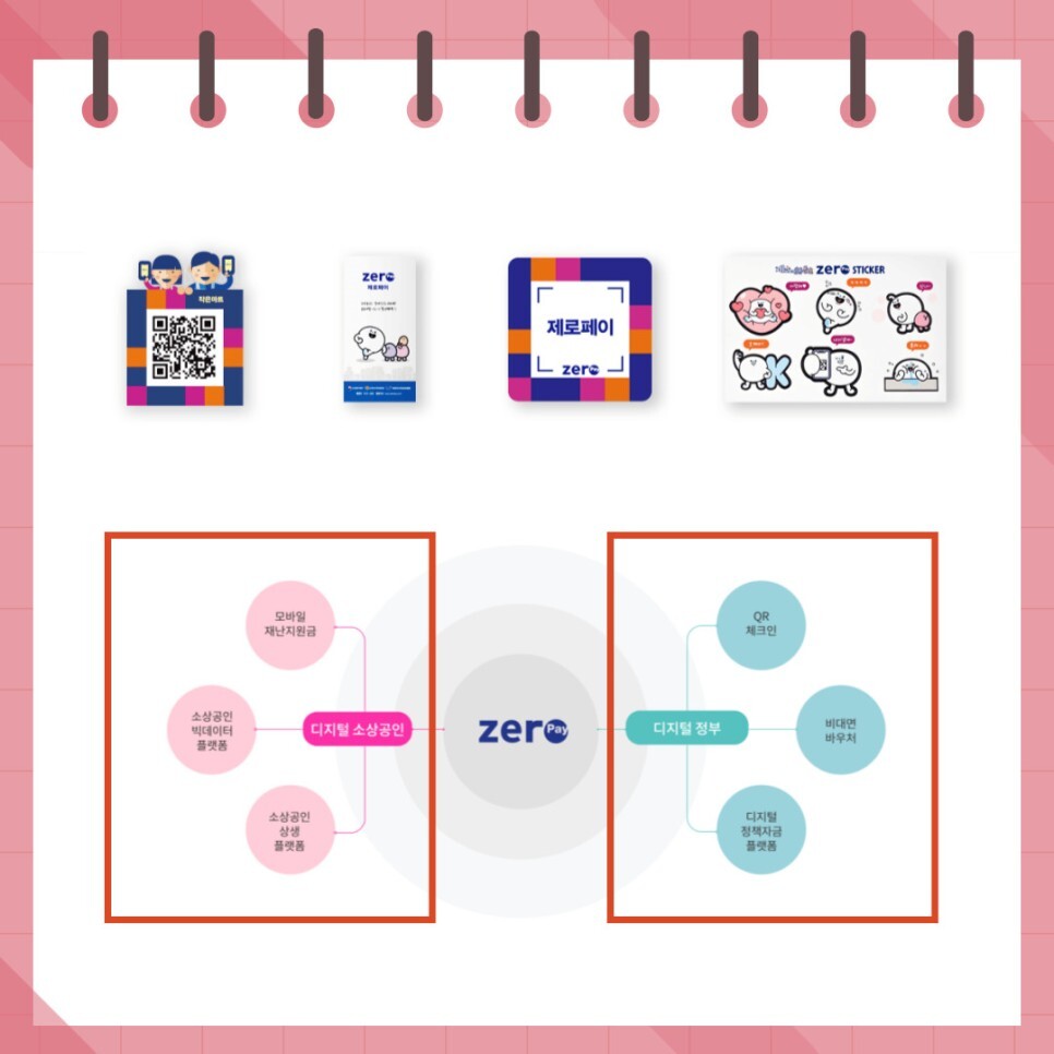 제로페이 사용법 및 가맹점 간단 정리! 구매하면 얼마나 할인 받는 걸까?